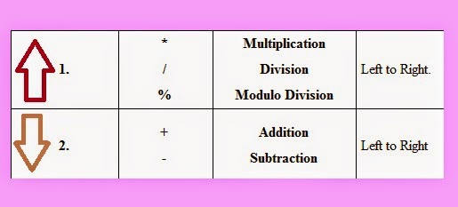 Increment Operators in C | Pre increment and Post Increment operators ...