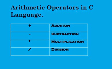 Machine Language or Binary Language/Code - SillyCodes