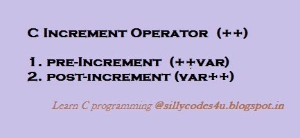 Machine Language or Binary Language/Code - SillyCodes