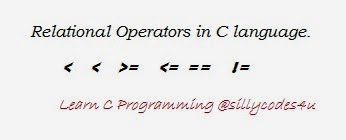 Precedence and Associativity of Arithmetic Operators in C Language with ...