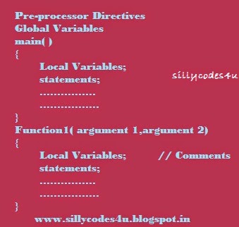 Procedural vs Structured Programming Languages - SillyCodes