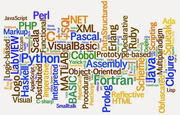 High Level Programming Language Example Java