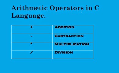 arithmetic-operators-in-c-programming-language