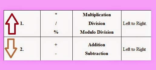 Precedence-and-Associativity-of-Operators-in-C