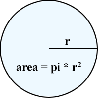 pi r squared calculator