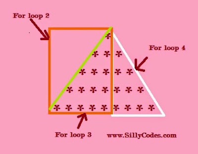 Pyramid-star-pattern-program-explanation