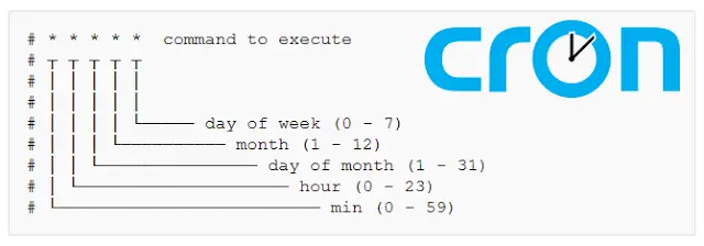 redirecting-cron-job-output-to-log-file-sillycodes