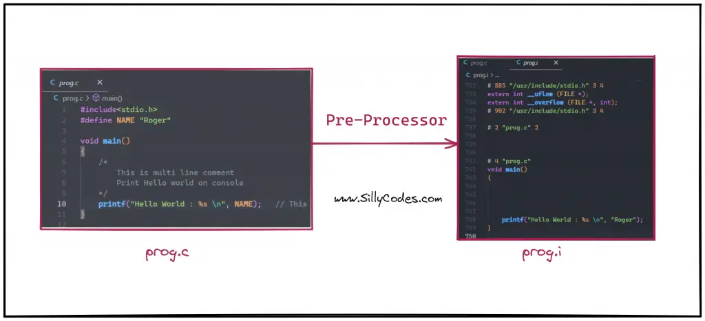 compilation-process-in-c-after-pre-processing-step