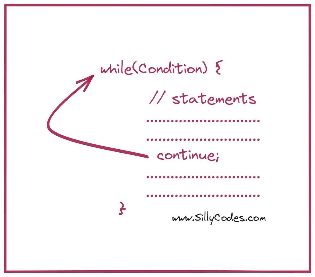 continue-statement-flow-diagram