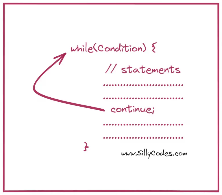 continue-statement-in-c-language-with-examples-sillycodes