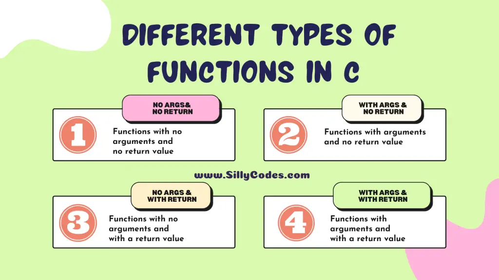 Type-of-Functions-in-C-Language-with-Example-Programs