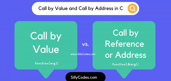 call-by-value-and-call-by-address-in-c-programming-language