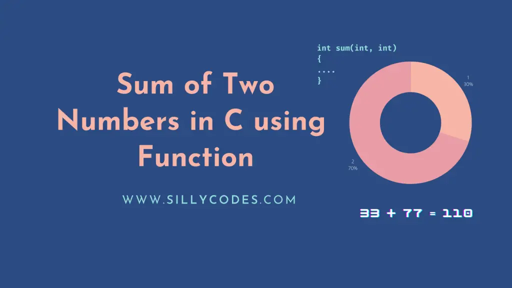 Program to Sum of Two Numbers in C using a Function