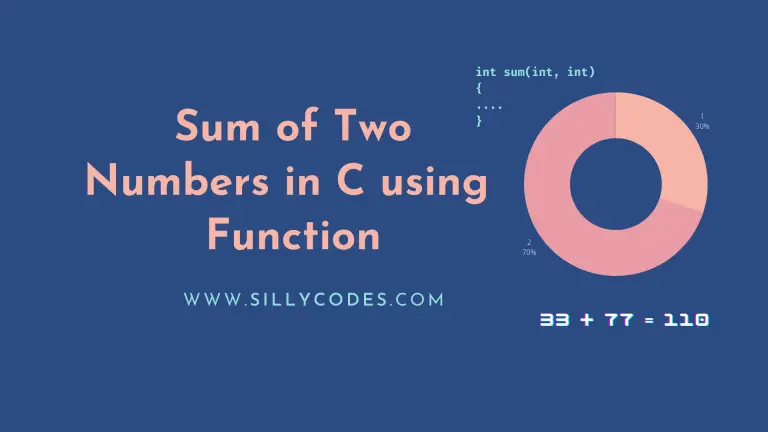 program-to-sum-of-two-numbers-in-c-using-a-function