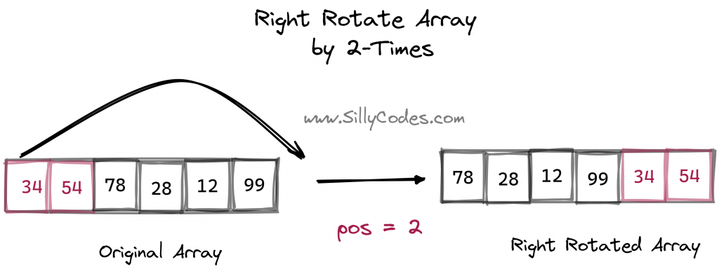 Right-rotation-of-array-in-c-Logic