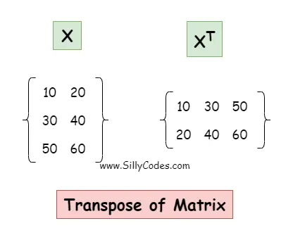 Transpose-of-matrix-logic