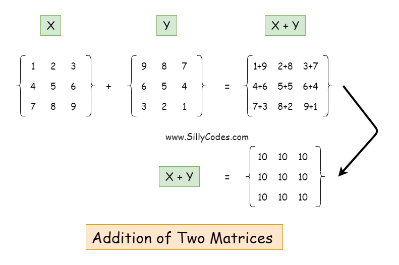 addition-of-two-matrix-in-c-language