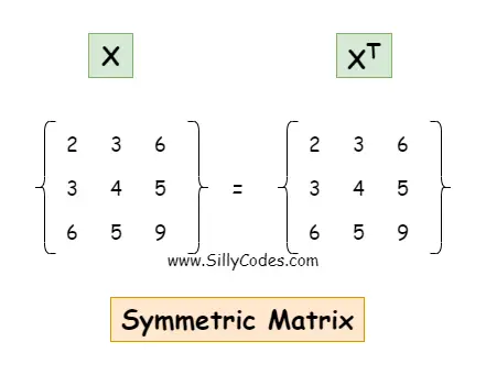 check-symmetric-matrix-logic