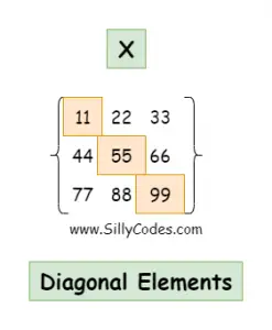 Print Diagonal Elements of Matrix in C Language - SillyCodes