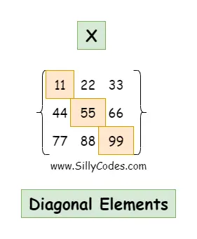 diagonal-elements-of-matrix