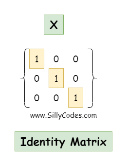 identity-matrix-example