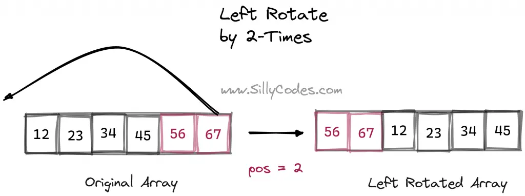 Logic-to-left-rotation-of-array-in-c-language