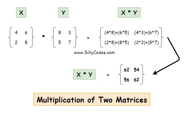 Multiplication Of Two Matrices In C Program