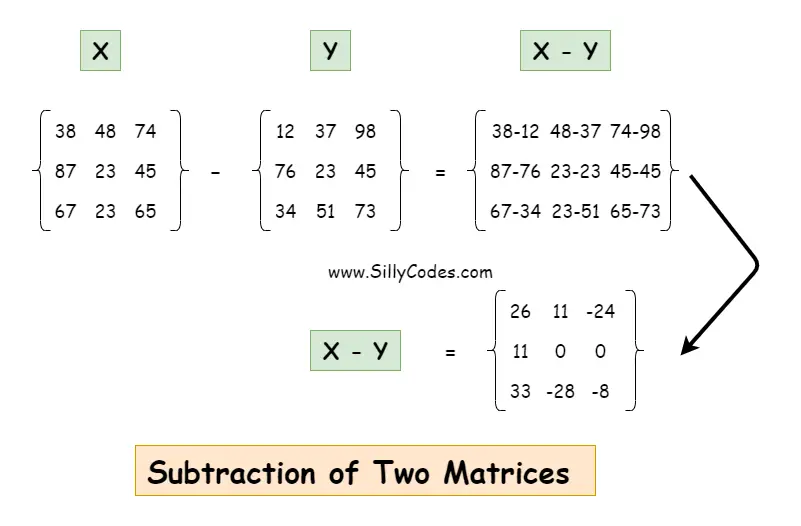 Subtraction of Two Matrices in C Language - SillyCodes