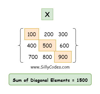 sum-of-diagonal-elements-of-matrix